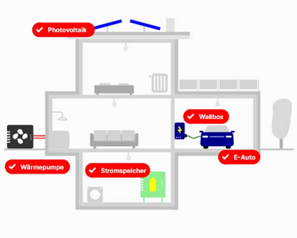 Photovoltaikanlage-Rechner